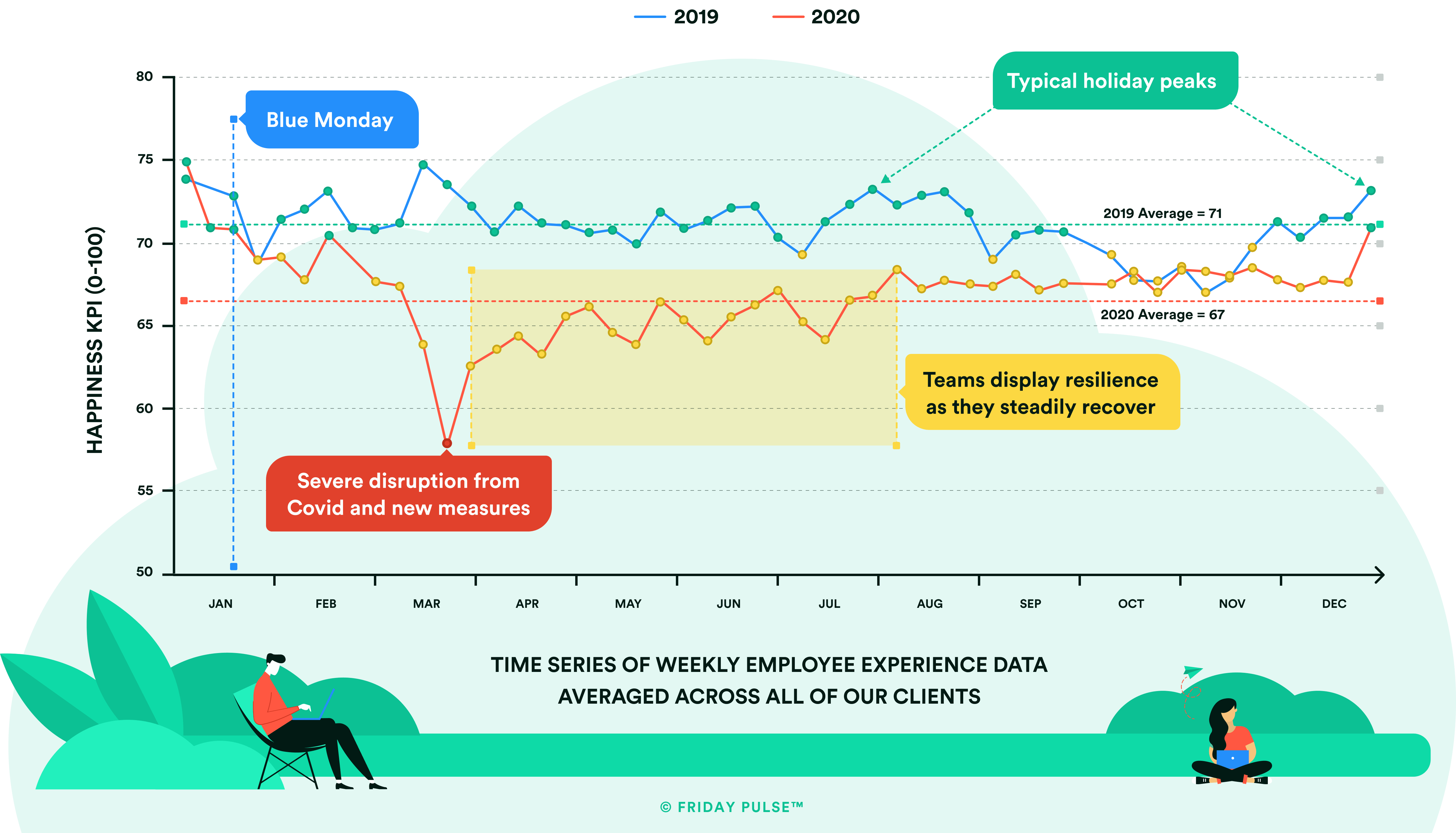 Happiness-KPI Friday PUllse