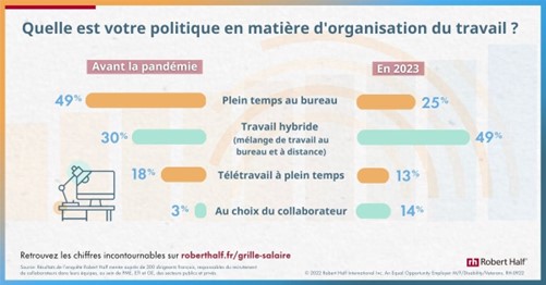 Quelle est votre politique en matière d'organisation du travail