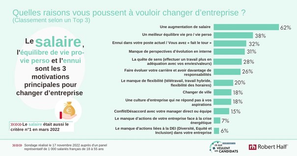 Quelles raisons vous poussent à changer d'entreprise