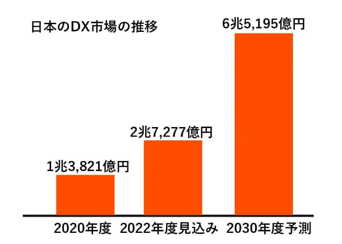 DX Market Graph