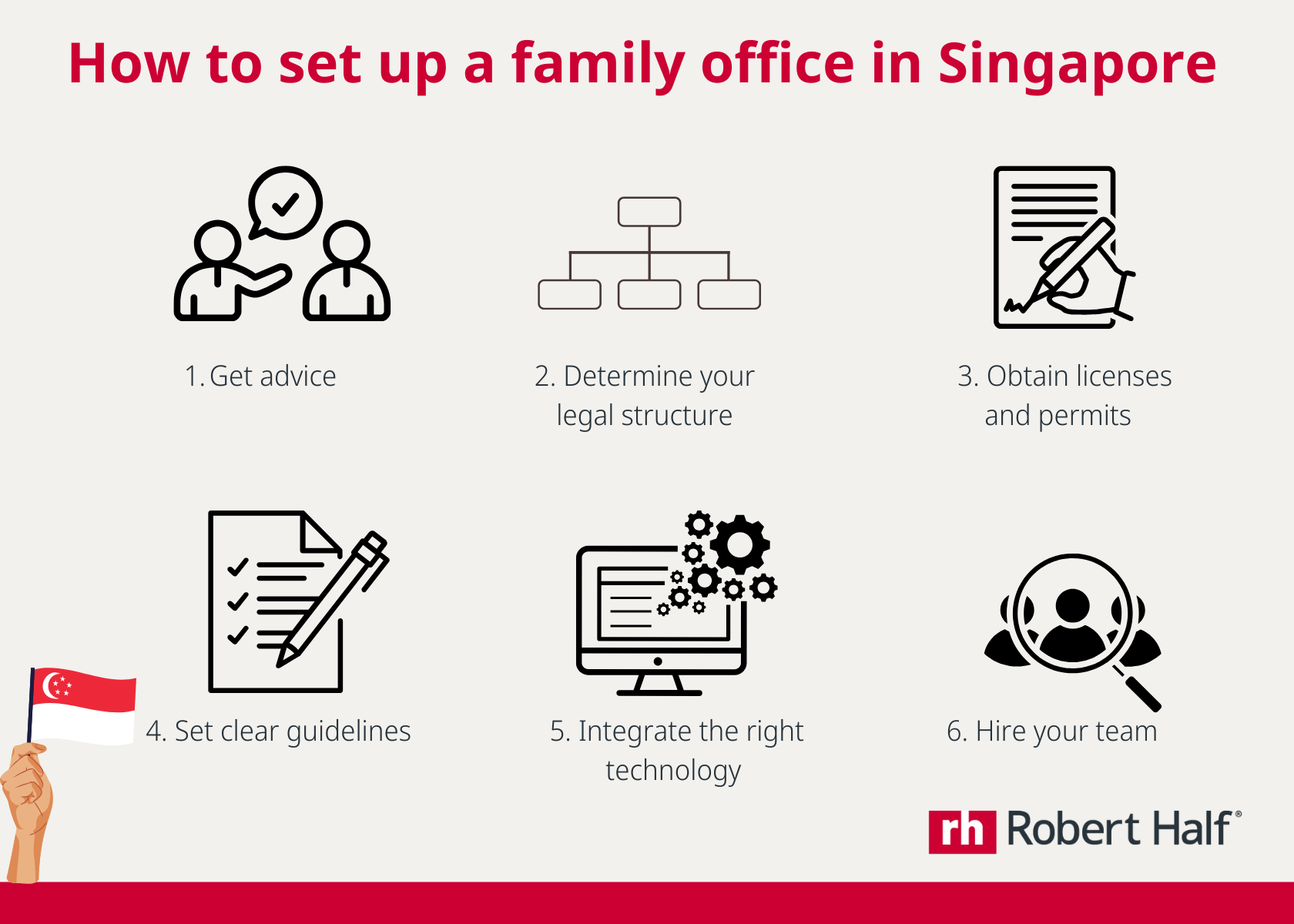 How to set up a family office in Singapore